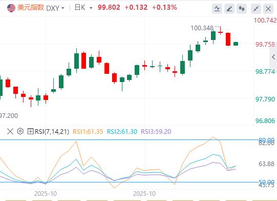 【FXTM官网】：美联储官员谨慎发声压制降息预期，美元获乐观情绪支撑！(图1)