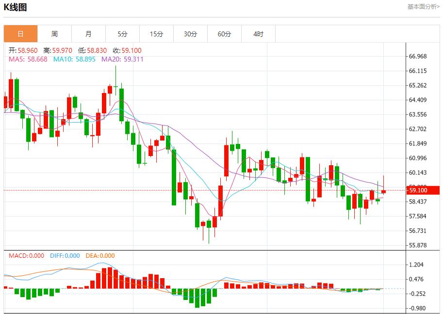 【富拓外汇市场评论】:OPEC+祭出新铁腕,12月1日现货黄金、白银、原油、外汇短线走势分析(图5) 【富拓外汇市场评论】:OPEC+祭出新铁腕,12月1日现货黄金、白银、原油、外汇短线走势分析(图5)