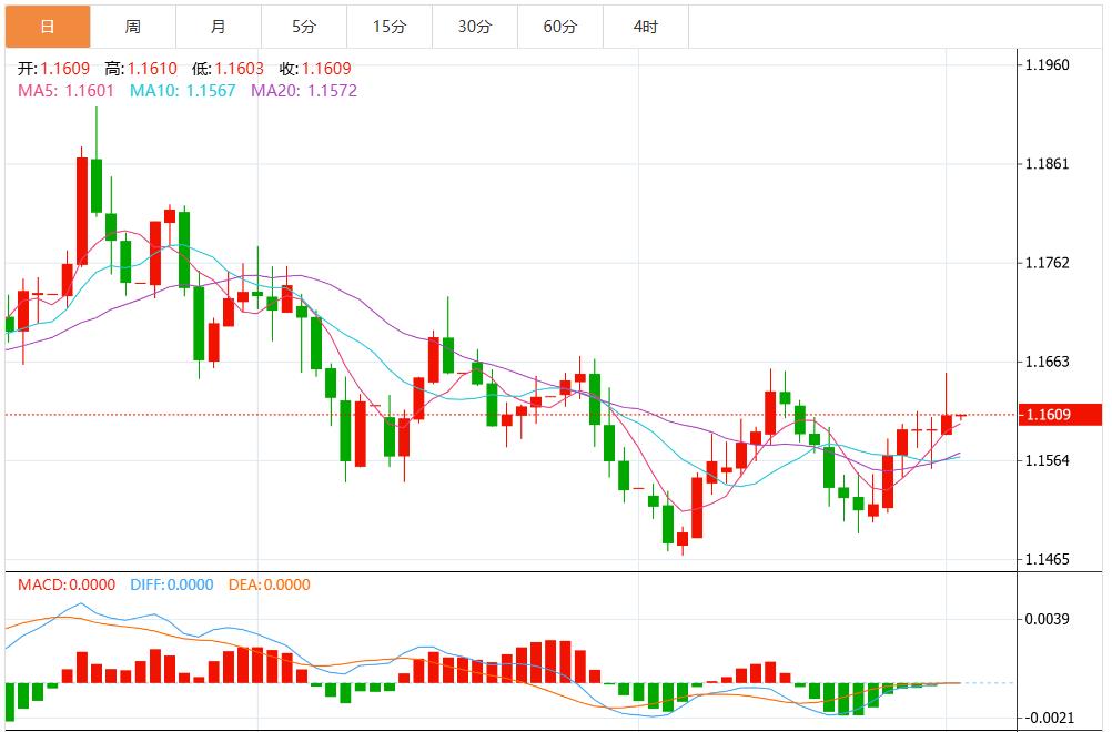 【富拓外汇市场分析】：美元短期展望偏空，反弹尝试可能昙花一现 静待美国通胀数据(图2)