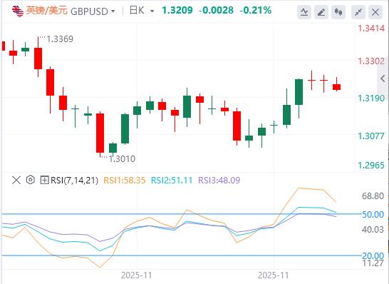 【富拓外汇决策分析】：12月开局风险大溃败！日本发出迄今最清晰加息信号(图2)