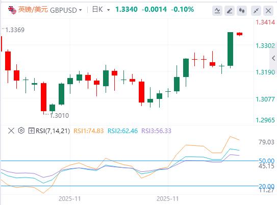 【富拓外汇平台】:美国“小非农”爆冷,关注点转向美国就业数据(图3) 【富拓外汇平台】:美国“小非农”爆冷,关注点转向美国就业数据(图3)